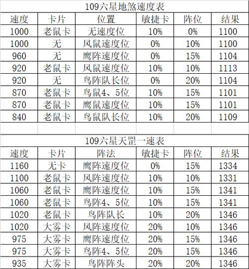 梦幻西游杀地煞星攻略