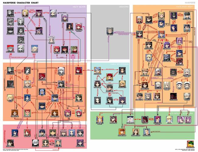 fatezero人物关系图