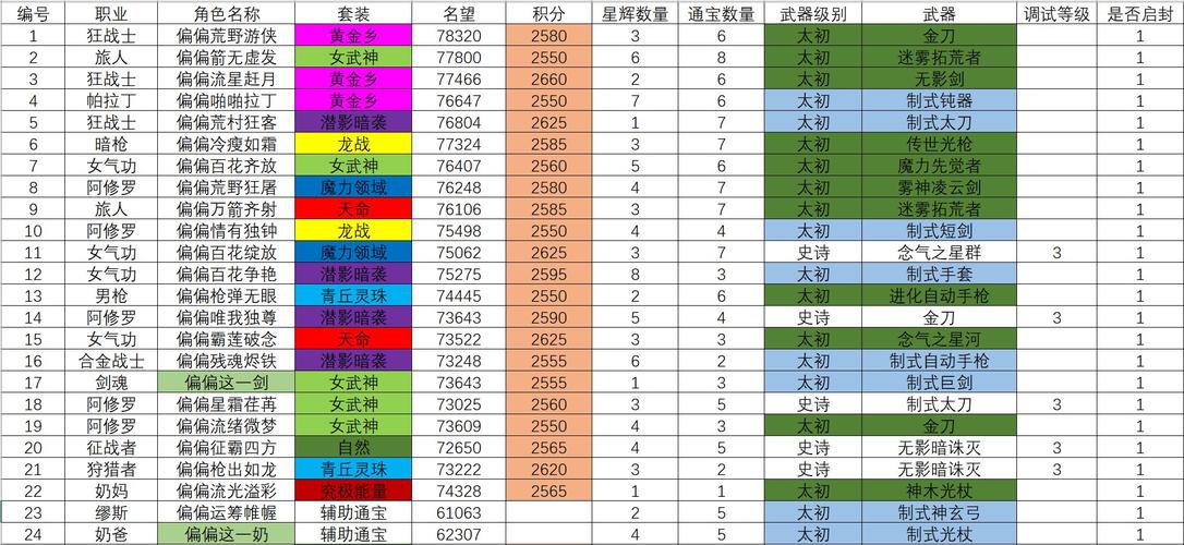 qq游戏蓝钻成长值查询
