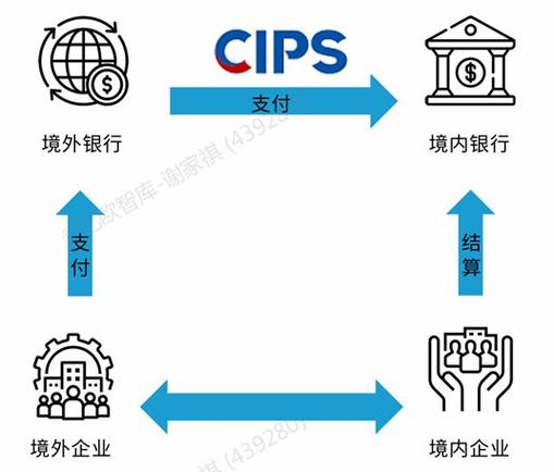 国际三大支付系统