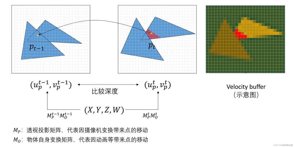 抗锯齿算法图标