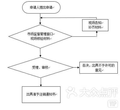 个人如何注销社保账户