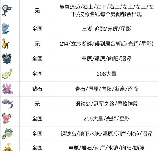口袋妖怪xy必抓精灵缩略图