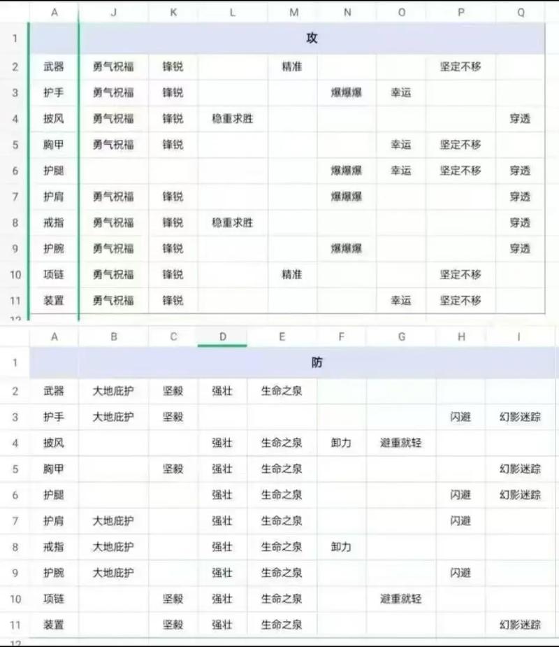 dnf装备属性词条解释