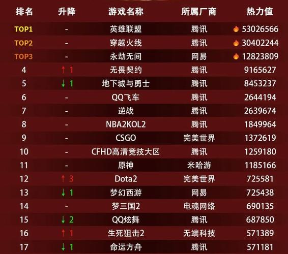 和平精英热力榜光效图标