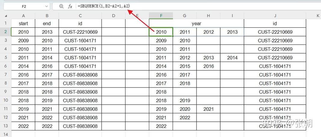 表格数字不显示怎么弄