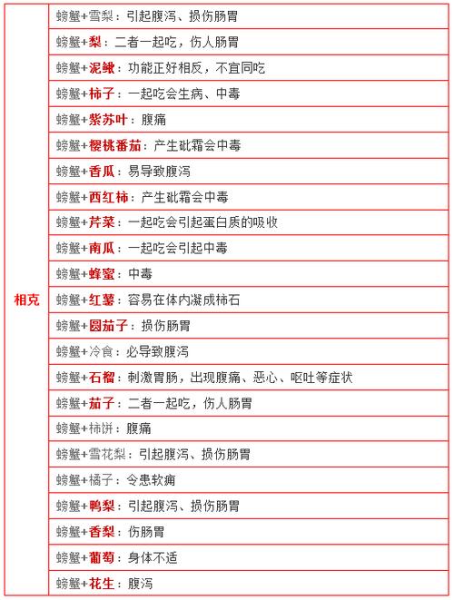 100种食物相克大全