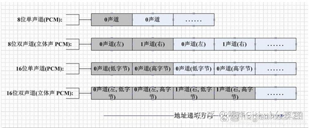 什么是pcm音频输出截图