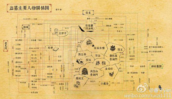 盗墓笔记定位口诀