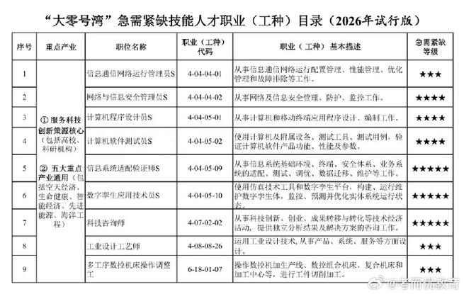 合肥市紧缺人才名单