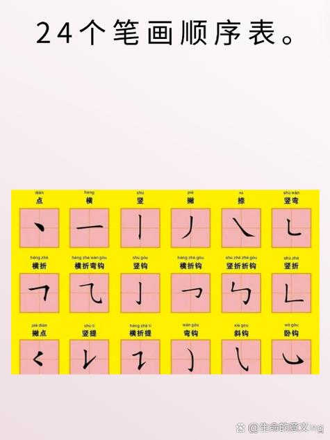 儿童学画画的先后顺序