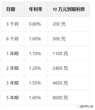 农业银行10万元一年利息多少钱