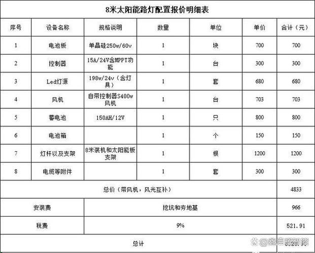 路灯安装人工费报价表