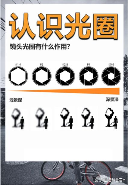 可变光圈和固定光圈的区别