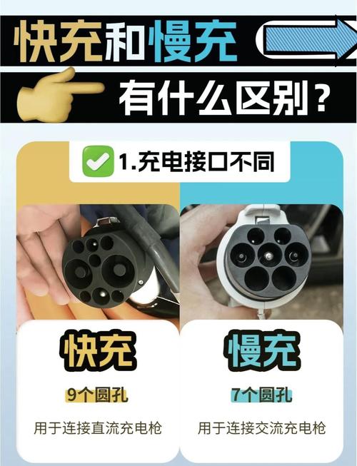 2米充电慢还是1.5米快