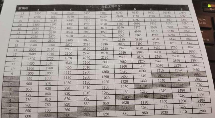 电信外包员工工资待遇