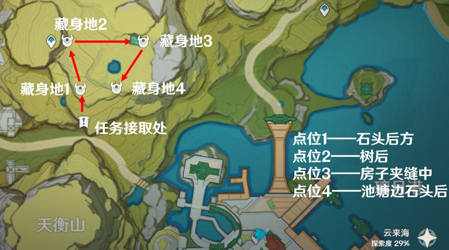 原神小任务接取地点