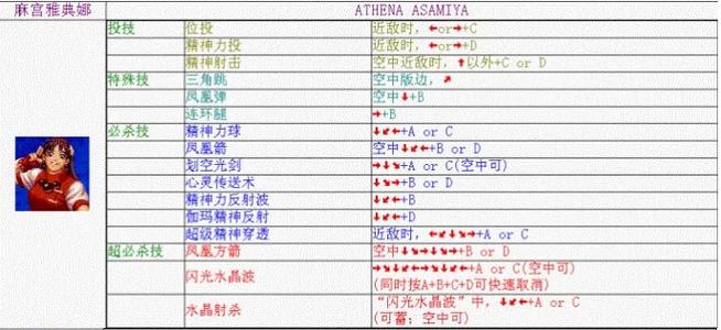拳皇98键盘连招教学