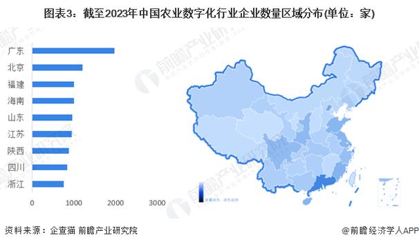 附近中国农业行业在哪里
