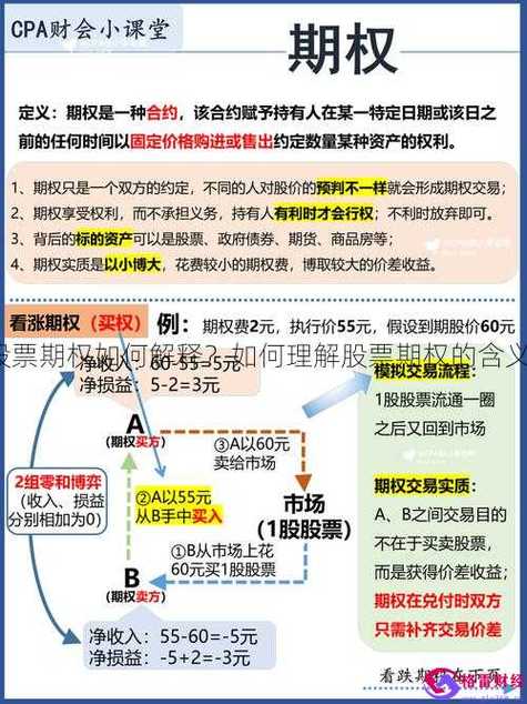 期权最新消息缩略图