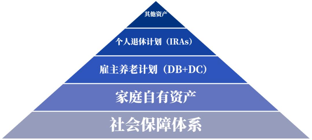 ICI是什么简称