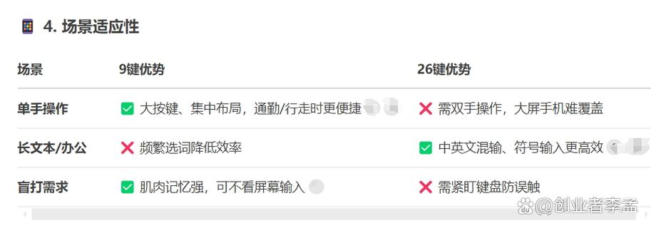 9键盘和26键哪个快