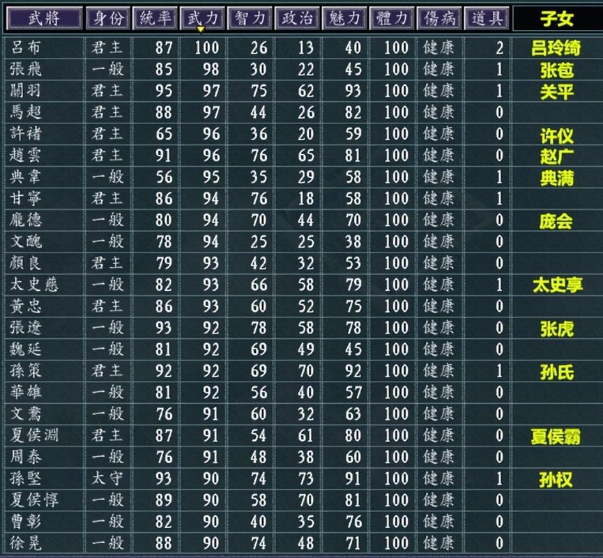三国志11武将综合排名