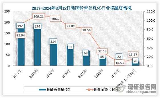 融资行业是干什么的