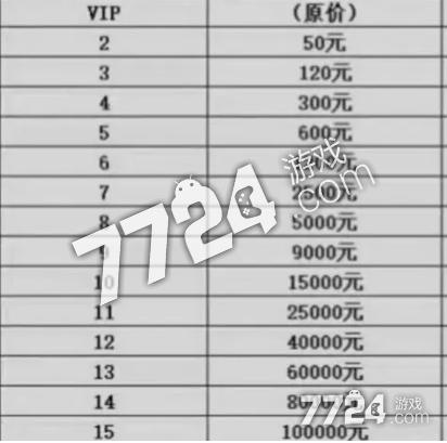 斗罗大陆手游充值折扣