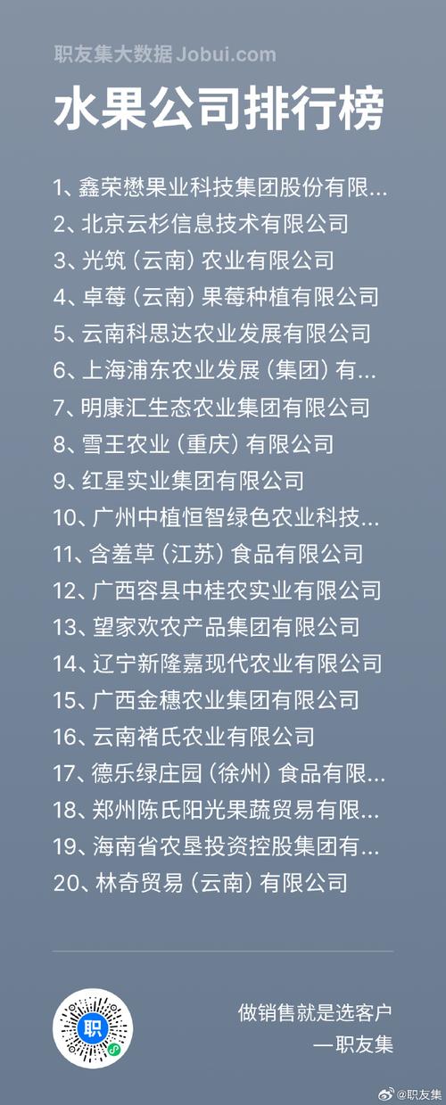 中国果业十强公司排名