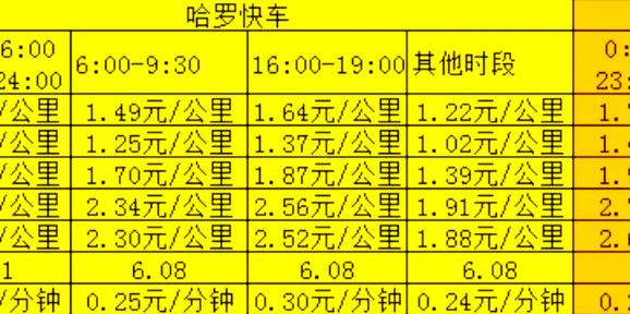 网约车一天停运费多少图标