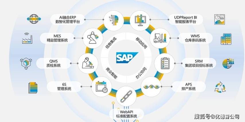 SAP系统和ERP系统的区别
