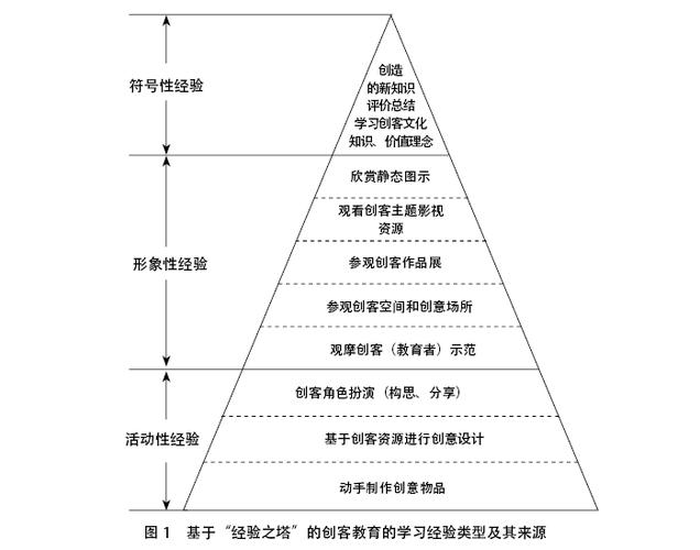 经验书的主要获取途径图标