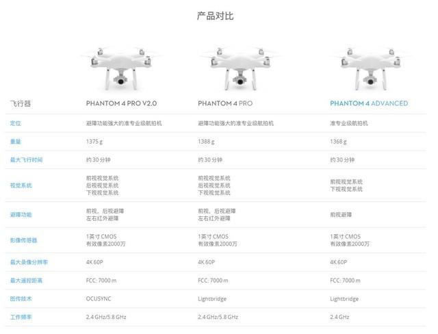 大疆精灵4 pro参数缩略图