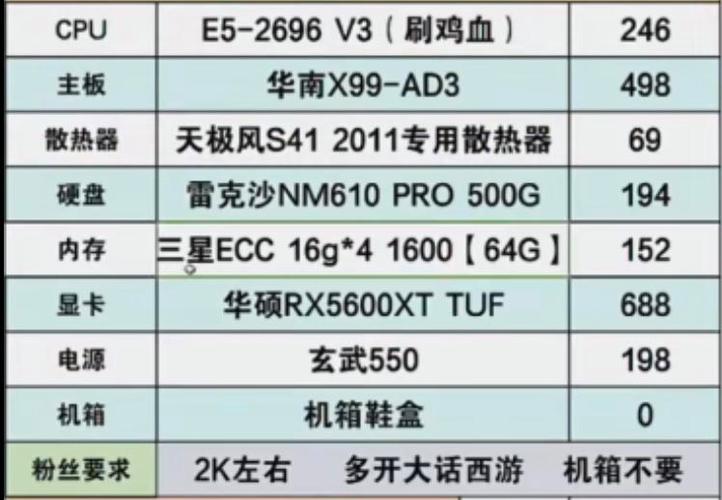 梦幻8开电脑配置参数表