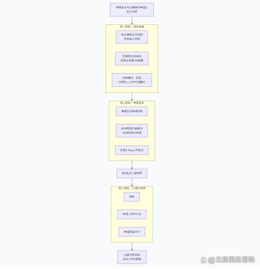 巴基斯坦签证办理流程