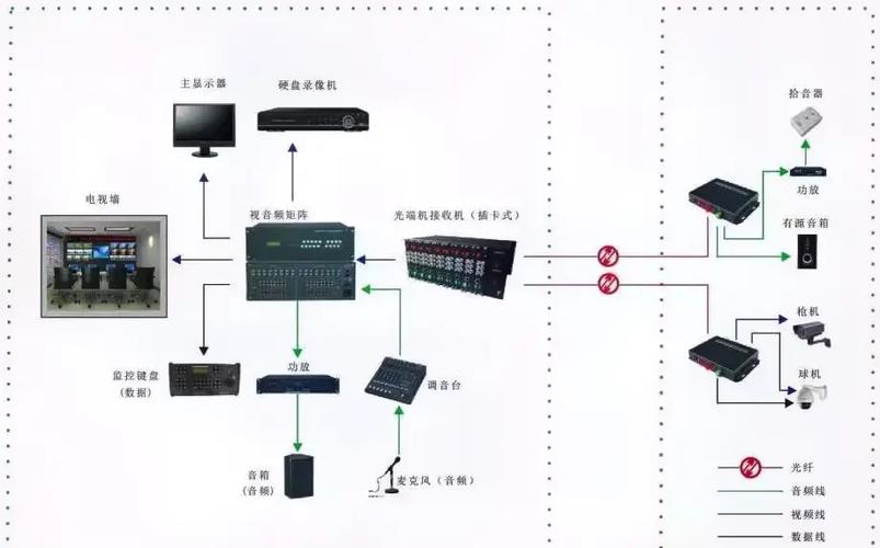 校园网怎么连多台设备