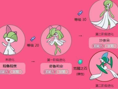 绿宝石拉鲁拉斯多少级进化