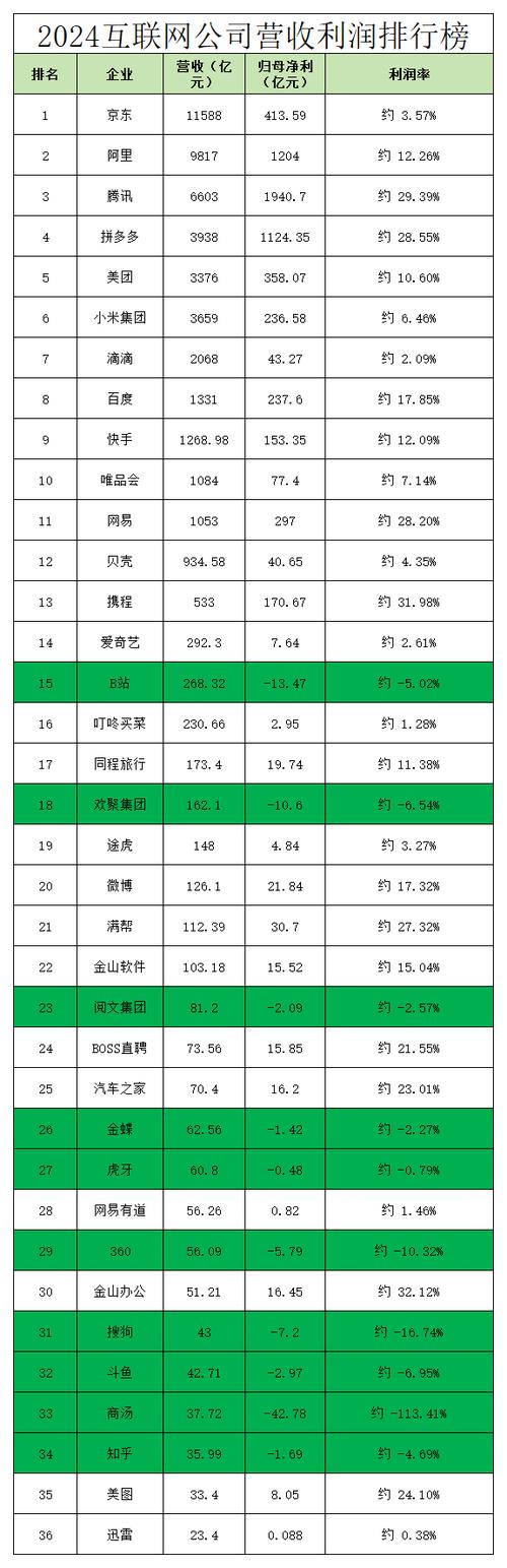 保险公司盈利排行榜