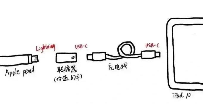 iPad10充电接口是哪种