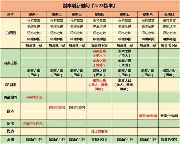 地下城堡刷新时间是几点