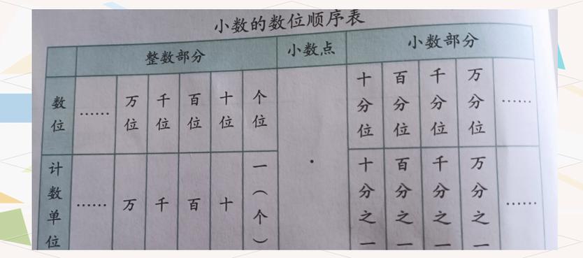 数字后面的小数点表示