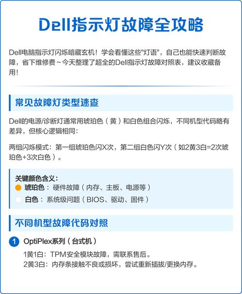 戴尔指示灯三黄一白