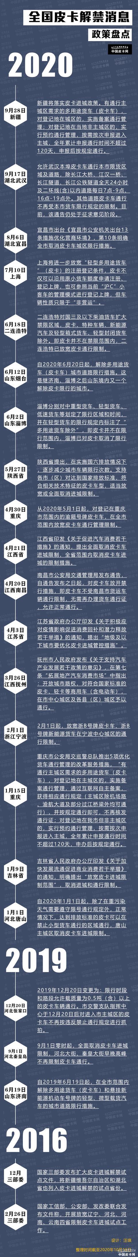 限制多久解除