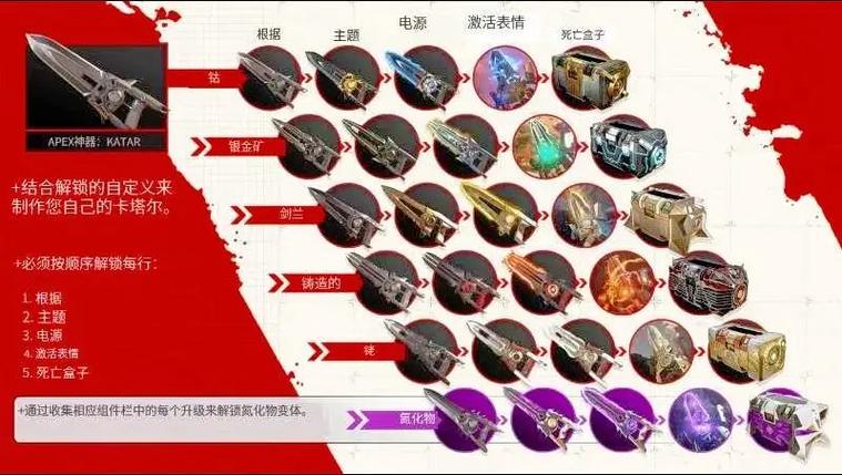 最后的防守匕首怎么升级