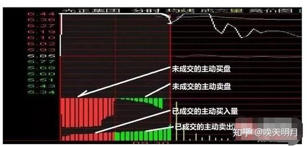 股票的竞价是什么意思啊