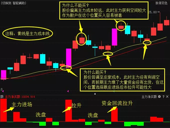 股市三把锁什么意思