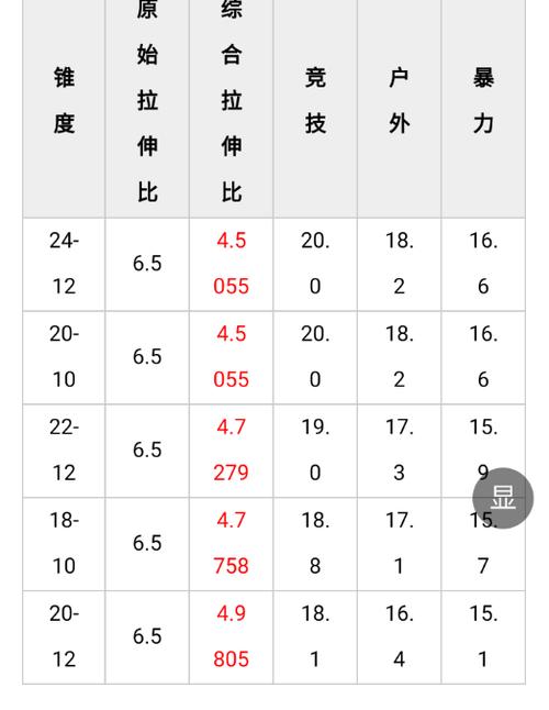 多厚的扁皮筋初速最快
