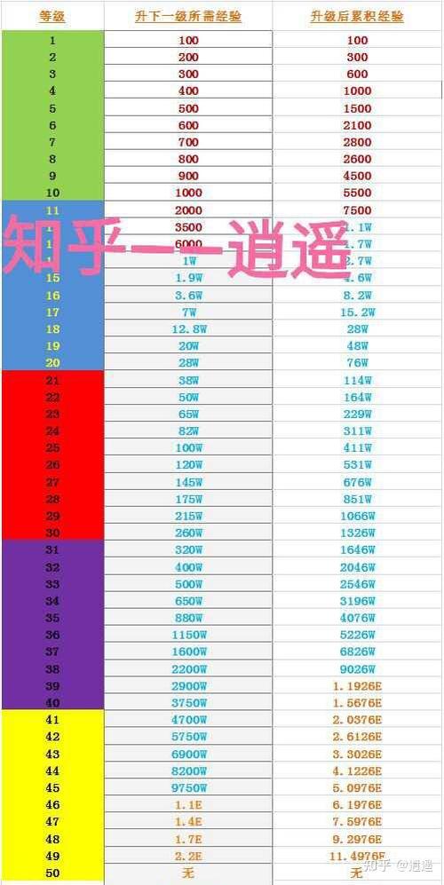 如何快速升级虎牙等级