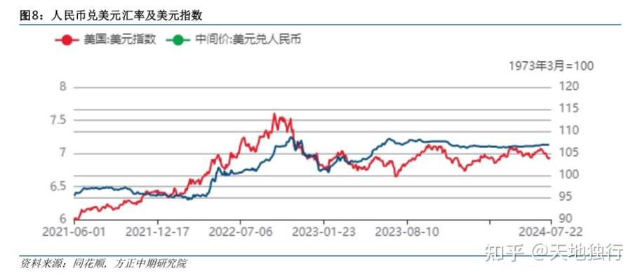 2023年美元汇率走势图截图